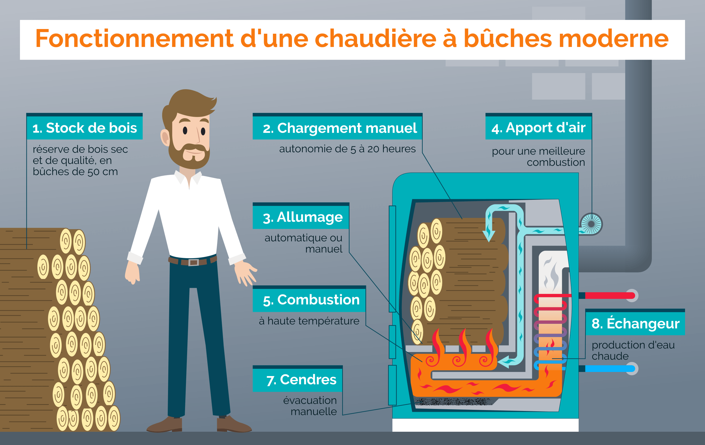 Comment économiser de l'eau, Bilger & Fils